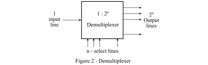 Demultiplexer Demultiplexer