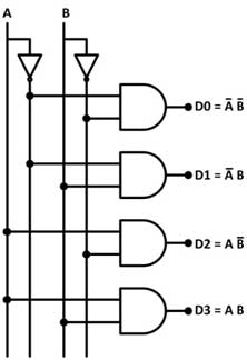 Circuit-Diagram-2-to-4-Line-Decoder-1 Circuit-Diagram-2-to-4-Line-Decoder-1
