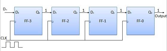 SISO Operation step 4 SISO Operation step 4