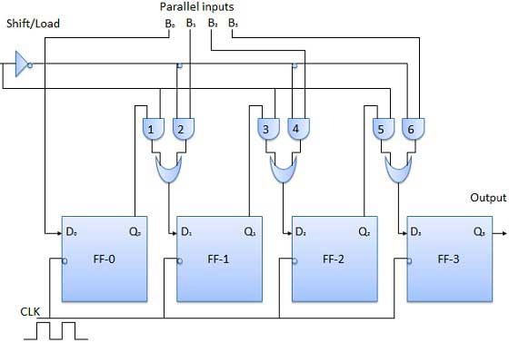 Block Diagram of PISO Register Block Diagram of PISO Register