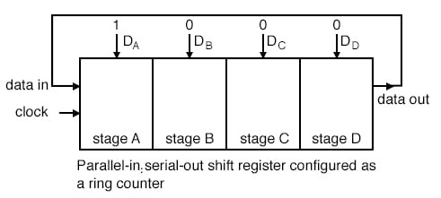 The most generally useful pattern is a single 1. The most generally useful pattern is a single 1.