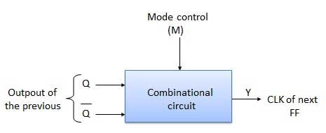 Block Diagram of Up/Down counters Block Diagram of Up/Down counters