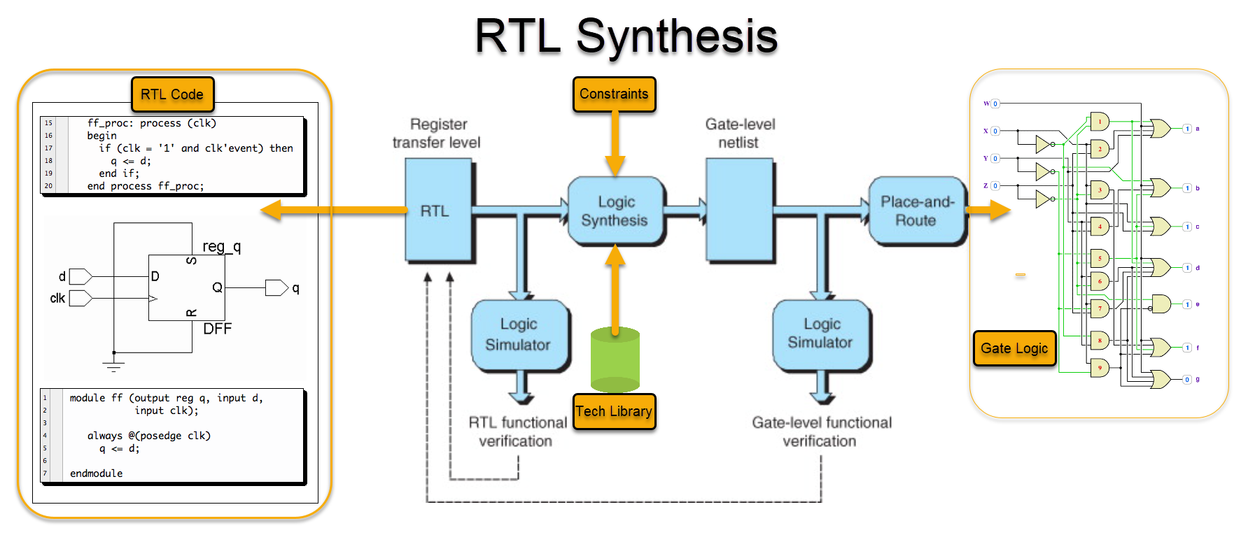 Logic-Synthesis-an-overview