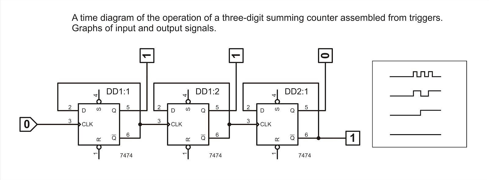 Image of a 3-bit shift register diagram Image of a 3-bit shift register diagram